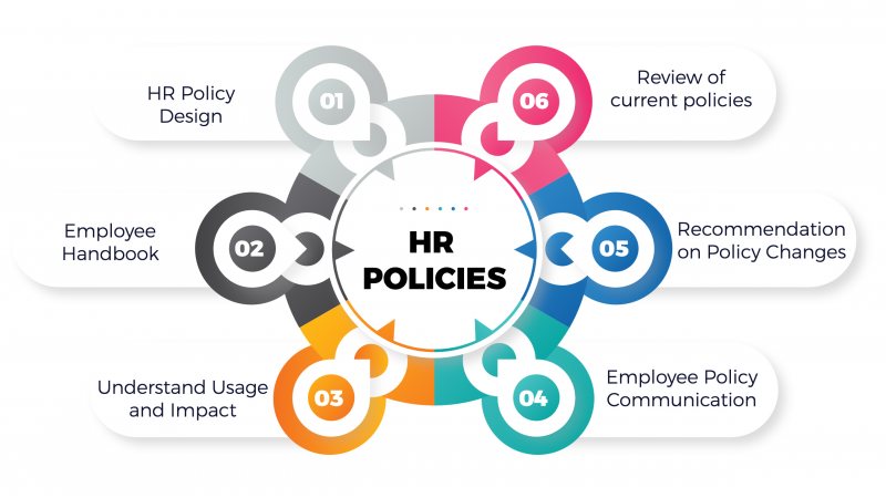Redesigning the HR Policies